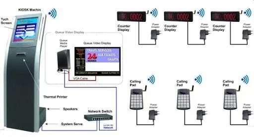 Dnake Smart Kiosk